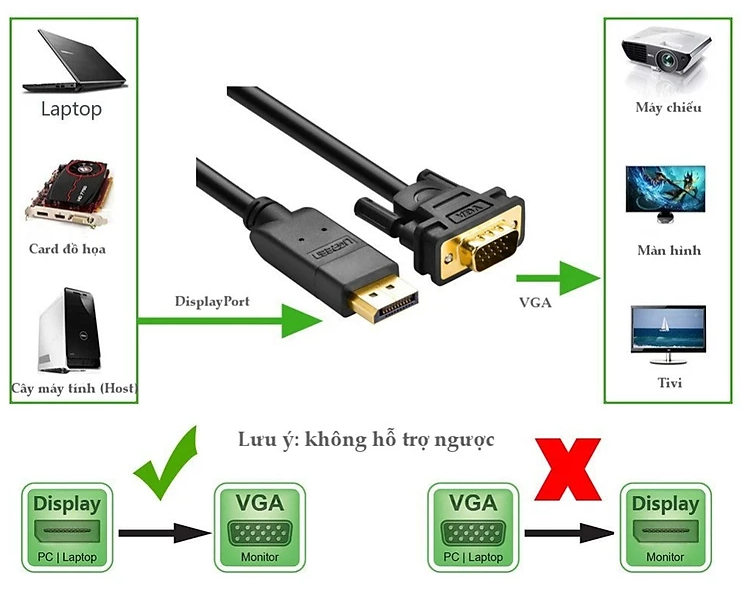 Cáp chuyển đổi Ugreen 10247 chính hãng, giá tốt Hải Phòng