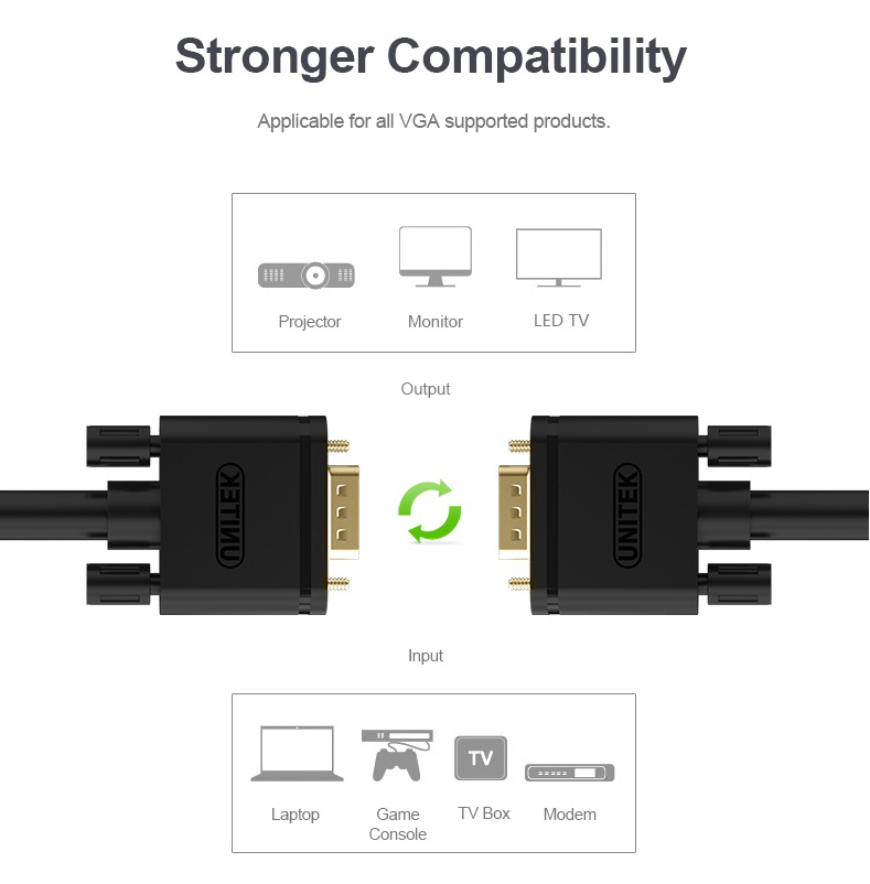 Cable VGA 1.5m Unitek chất lượng, giá rẻ tại Sơn Đạt.,JSC