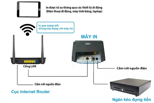 Máy in hóa đơn ATP A868 UL chính hãng, giá tốt tại Hải Phòng