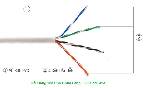 Dây mạng Wincap Cat 5E UTP là một trong những sản phẩm được sản xuất và cung cấp trên thị trường