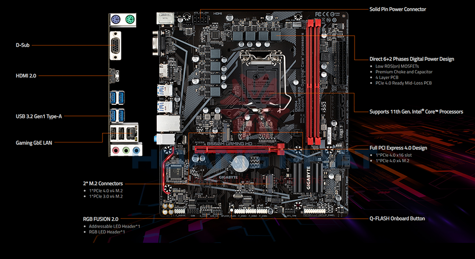 Mainboard Gigabyte B560M-H V2 là một sản phẩm chất lượng trong dòng mainboard tầm trung của Gigabyte
