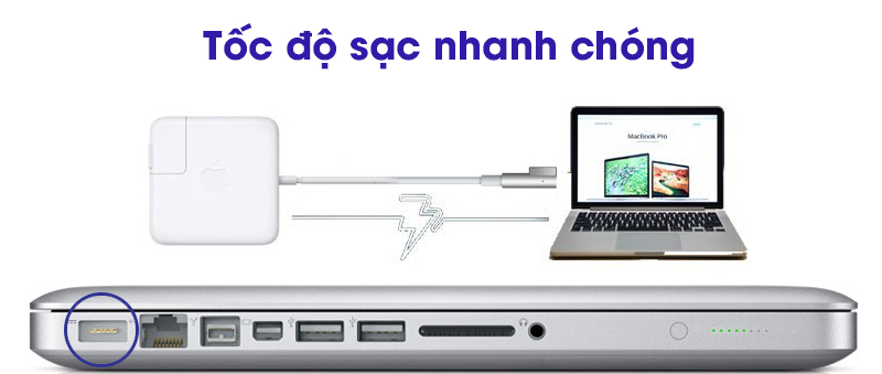 Adapter Sạc 85W MacBook Pro 15 - 17 inch MC556 phù hợp với Macbook Pro