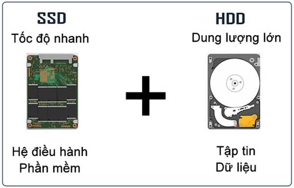 loi-o-cung-laptop-dau-hieu-chi-phi-thay-the-3