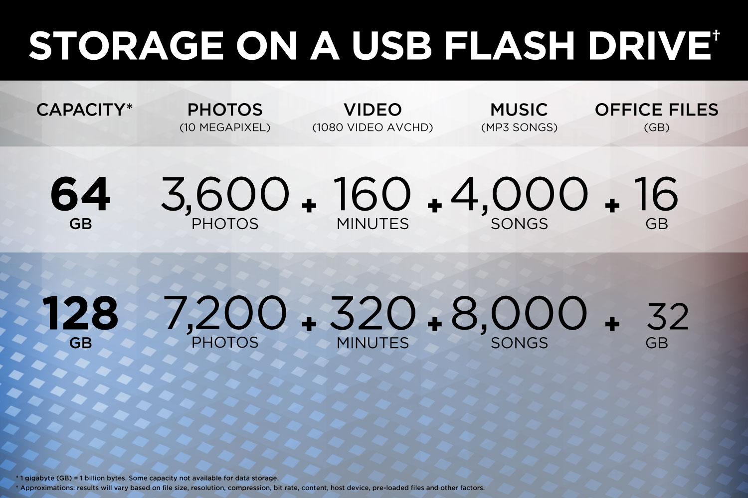 USB-3-0-SanDisk-7